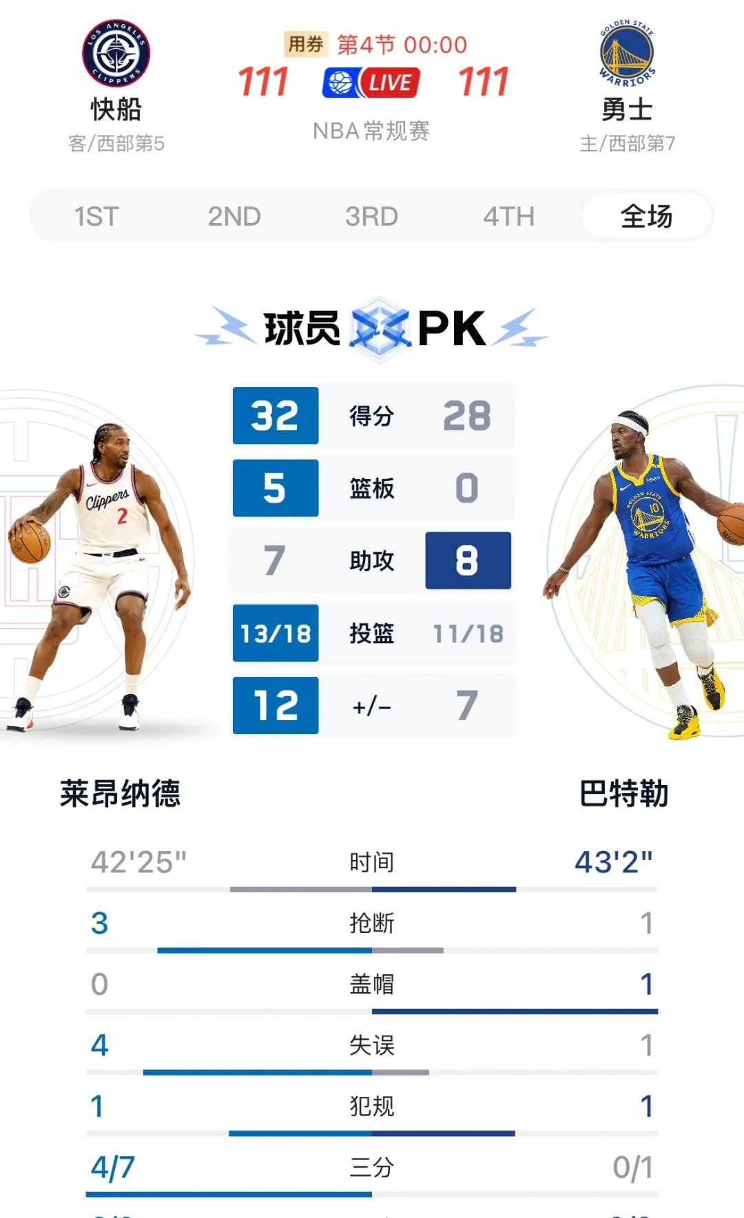 包含快船新秀砍下生涯最高得分，独挑大梁的词条