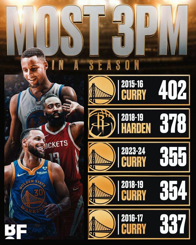 勇士痛失快船，库里三分不中