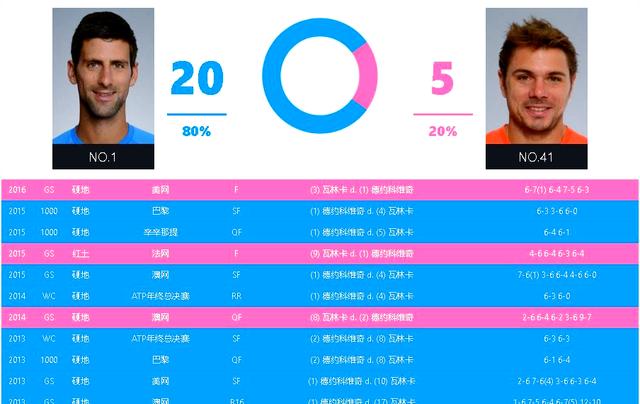 熊猫体育app-澳大利亚网球队碾压英国网球队，瓦林卡统治全场